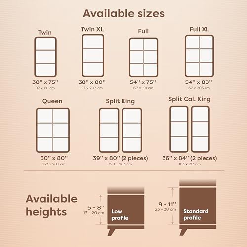 HOSPITOLOGY PRODUCTS Box Spring Encasement - Queen 60 x 80