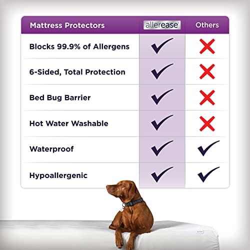 AllerEase Ultimate Allergy Protection Zippered Mattress Protector Full Size White