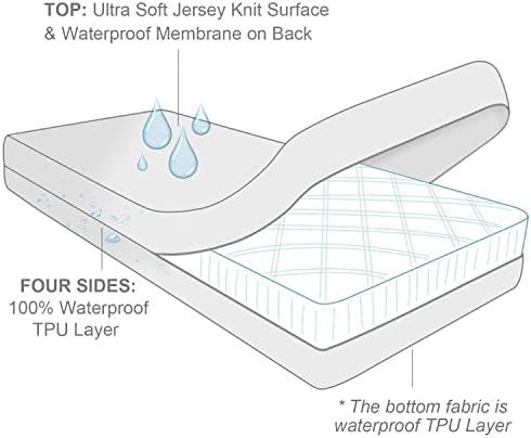 Moonsea Queen Mattress Protector 60x80 Waterproof Zippered Encasement
