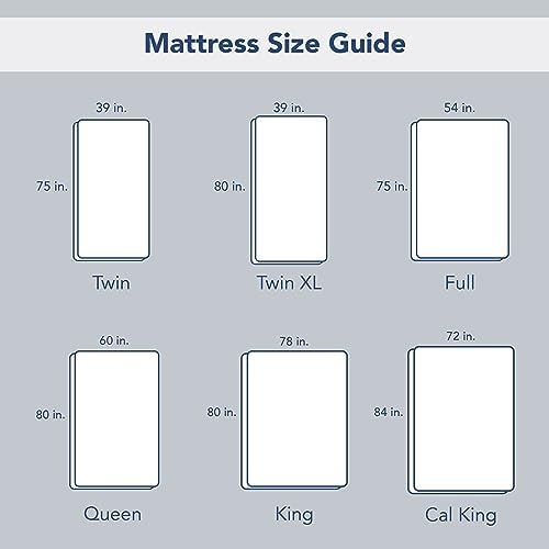 Serta ComfortSure King Mattress Cover 78x80 Super Soft and Breathable