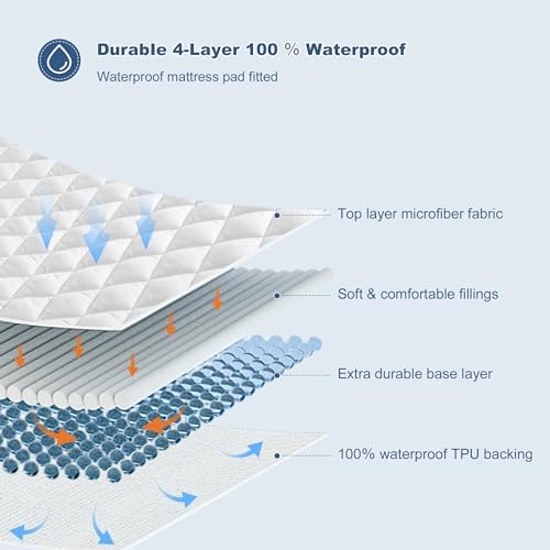 GRT Queen Waterproof Mattress Pad - 100 TPU Quilted Dust Proof