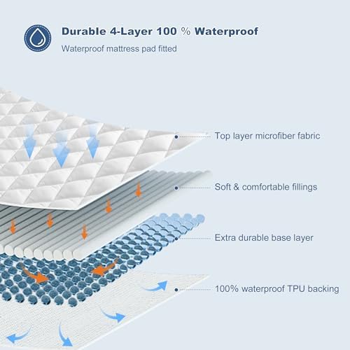 GRT Full Size Waterproof Mattress Pad - 100 TPU Quilted Protector