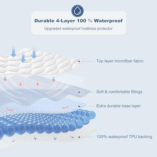 GRT Waterproof Mattress Protector with Hollow Cotton Filling