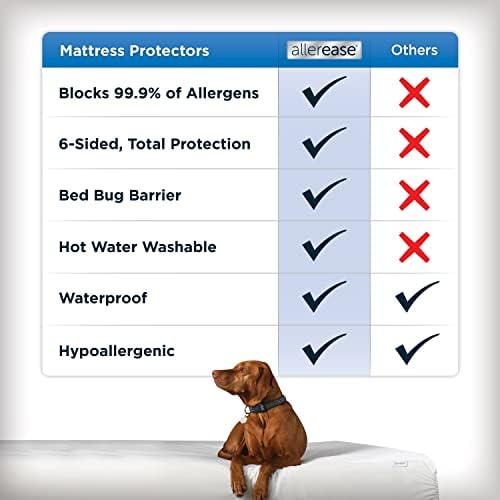 AllerEase Queen Zippered Mattress Protector