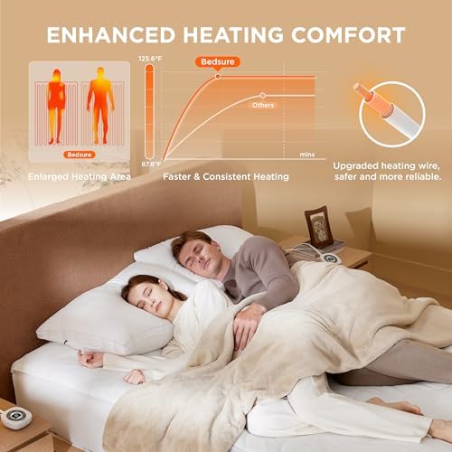 Bedsure Heated Mattress Pad Queen with 10 Heat Settings and Dual Controllers