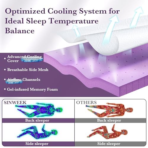 SINWEEK 2 Inch Gel Memory Foam Mattress Topper Twin Size