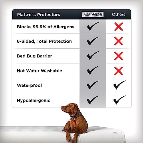 AllerEase Platinum Waterproof Mattress Protector King Size