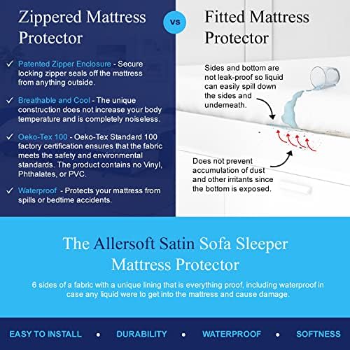 Allersoft Queen Sleeper Sofa Mattress Cover with Locking Zipper