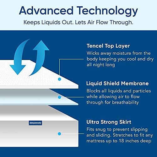 Sleepsteady Queen Tencel Mattress Protector 100 Waterproof