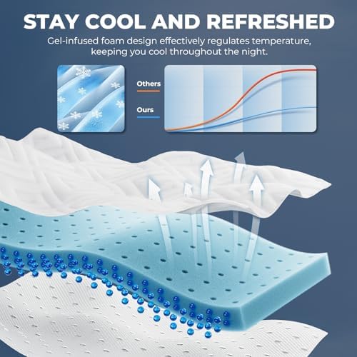 3 Inch Gel Memory Foam Mattress Topper with Non-Slip Design