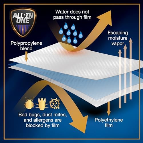 Bed Bug Blocker Queen Mattress Protector 1