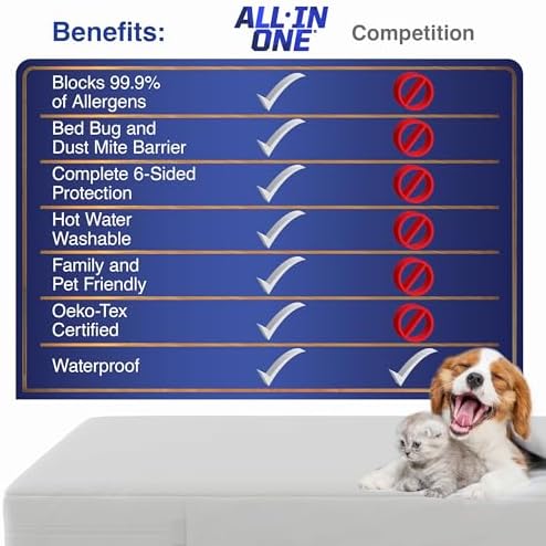 Bed Bug Blocker Queen Mattress Protector 1